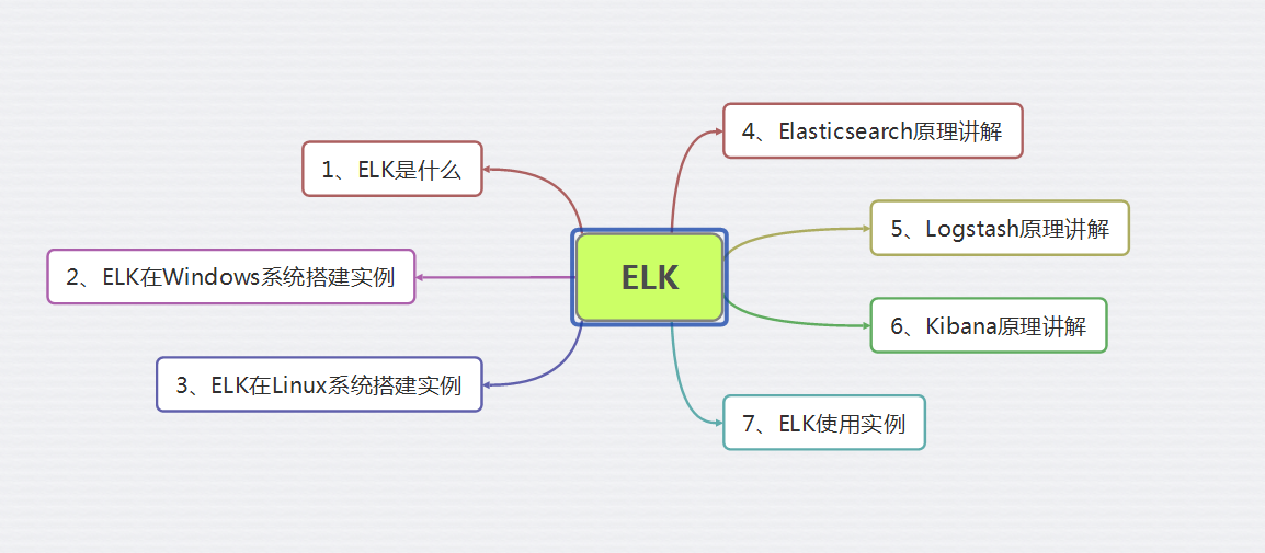 EKL大型日志系统原理与实践详解.png